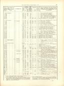 Seite 