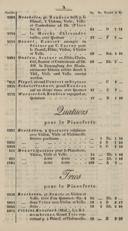 Seite 