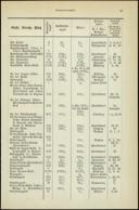 Seite 
