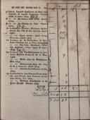 Seite 