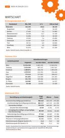 Seite 