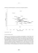 Seite 