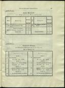 Seite 