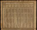 Seite 