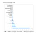 Seite 