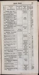 Seite 