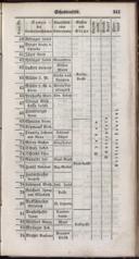 Seite 