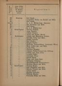Seite 