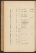Seite 