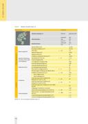 Seite 