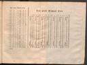 Seite 
