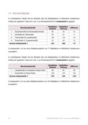 Seite 