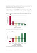 Seite 