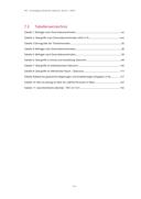 Seite 